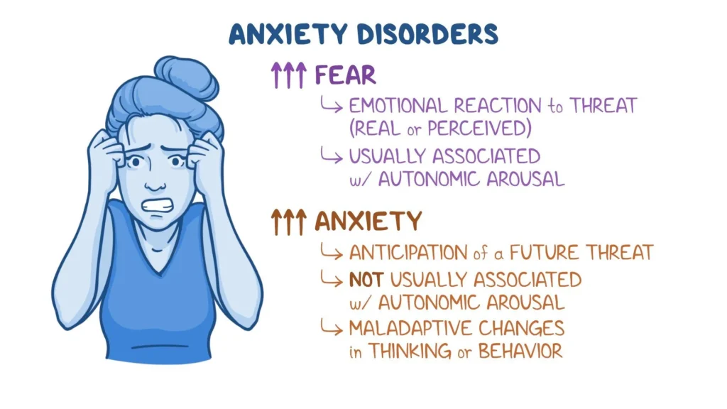 Signs you have Anxiety Diorders